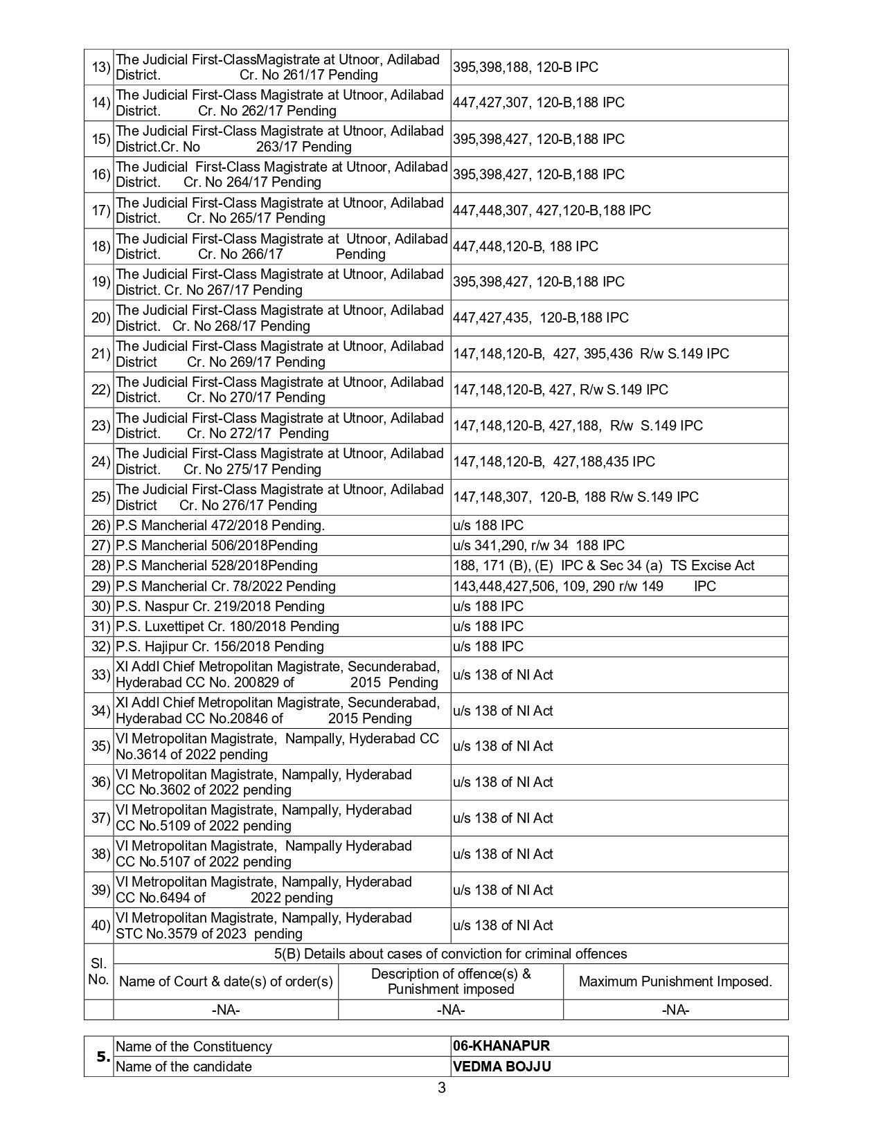 Declaration of INC candidates