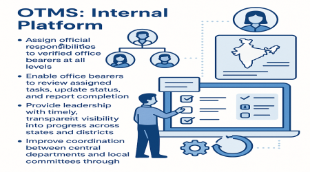 Empowering Congress Workers through Technology: Organizational Task Management System