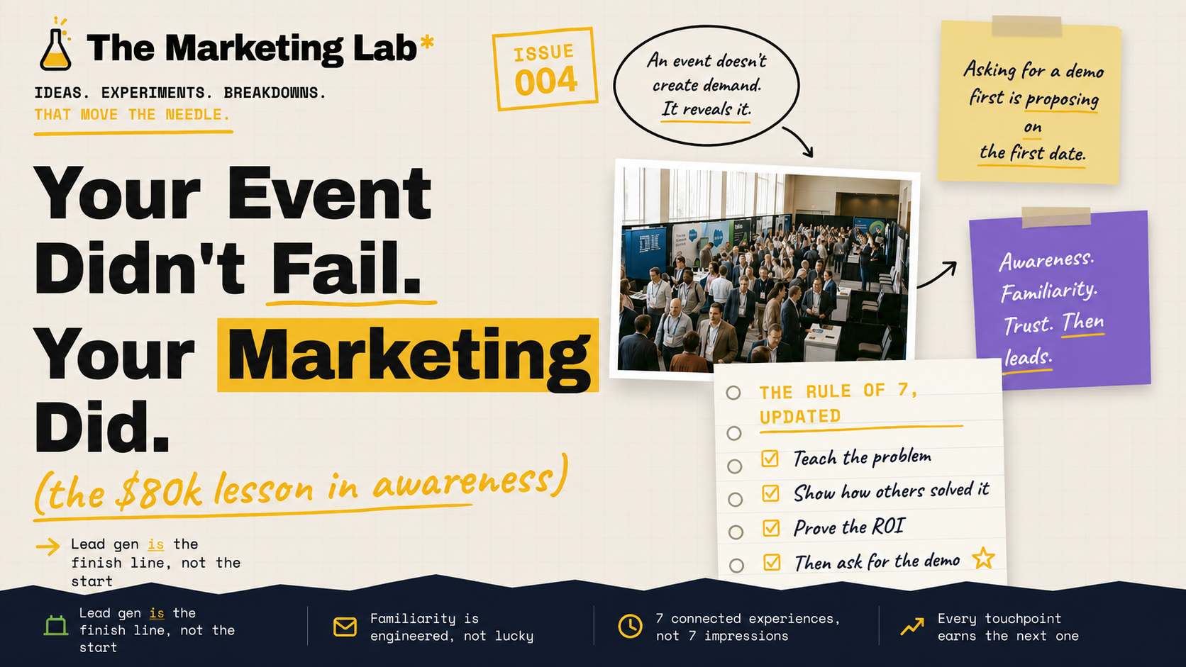 Your Event Didn't Fail. Your Marketing Did.