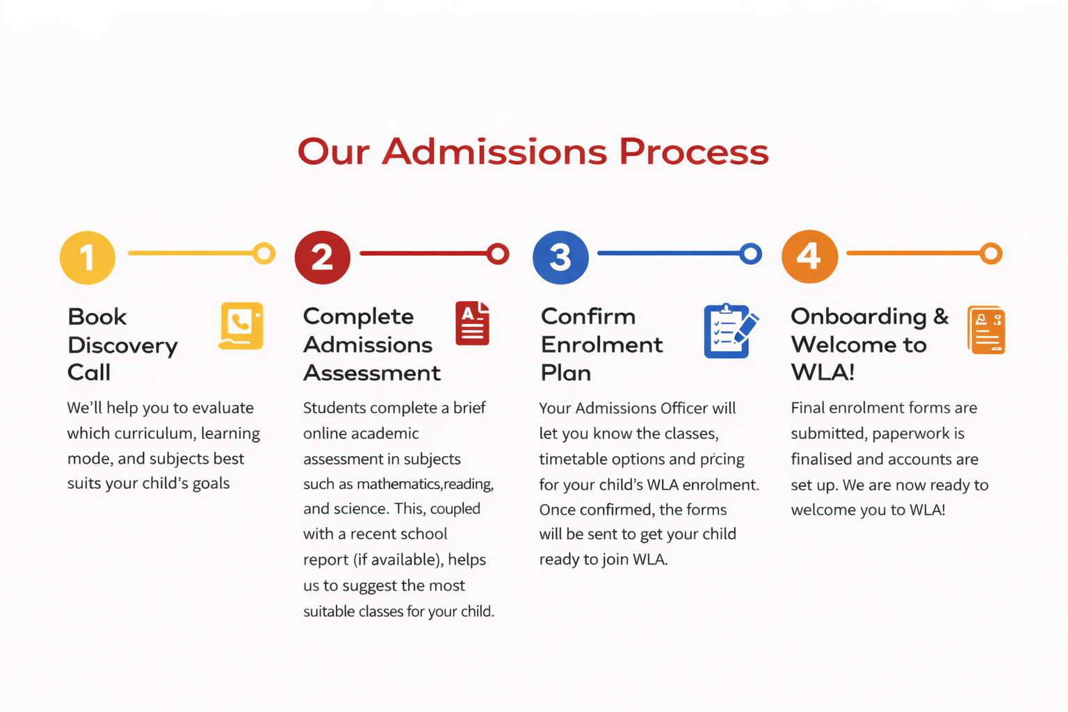Our Admissions Process