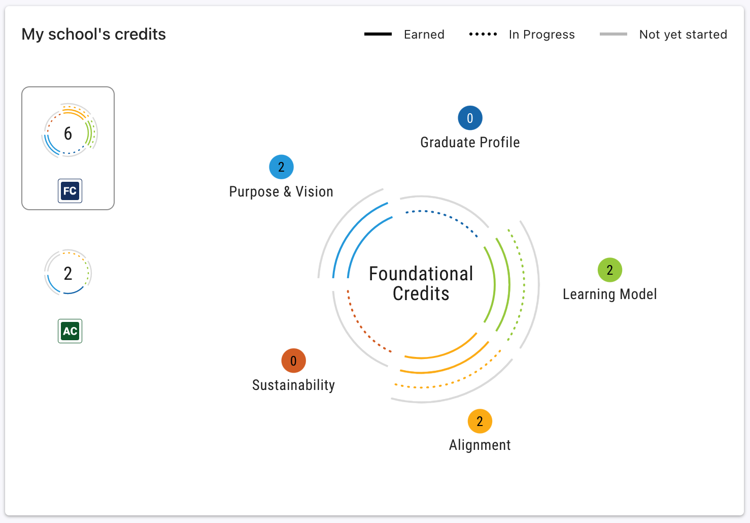 An example of the Mastery Transcript in use