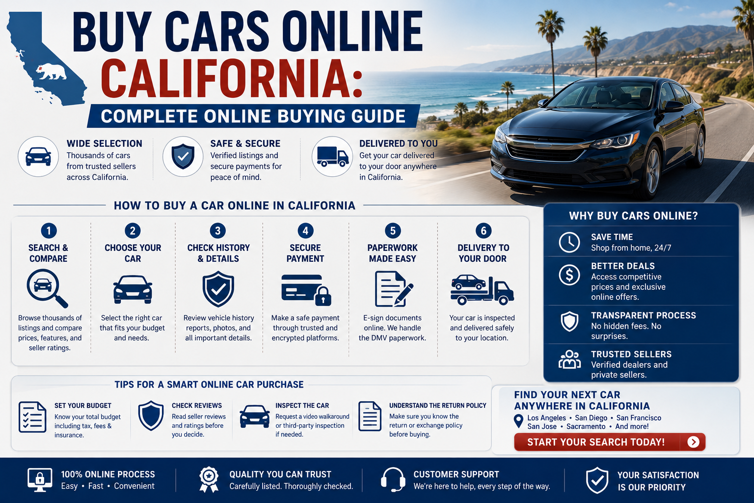 Buy Cars Online California: Complete Online Buying Guide