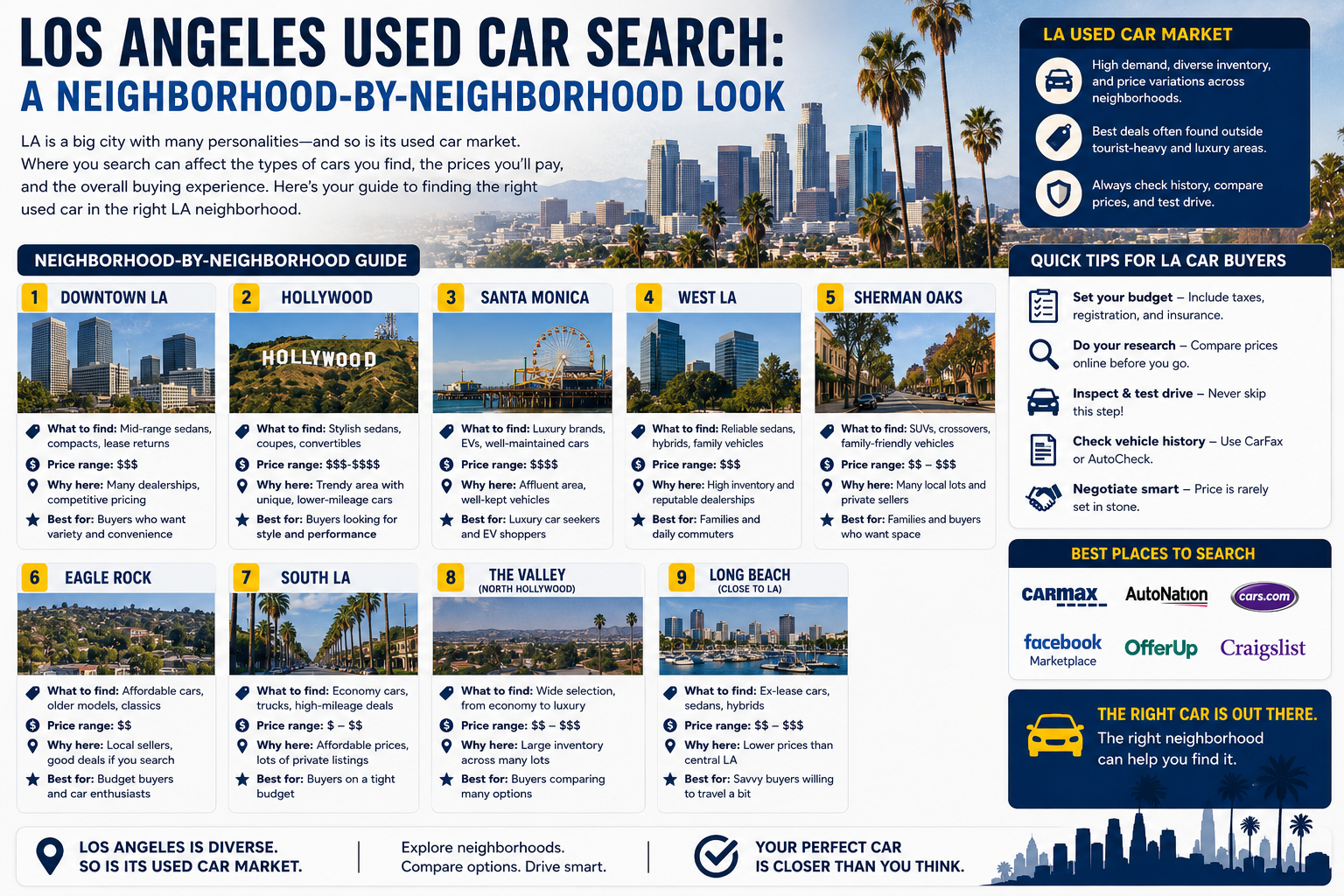 Los Angeles Used Car Search: A Neighborhood-by-Neighborhood Look