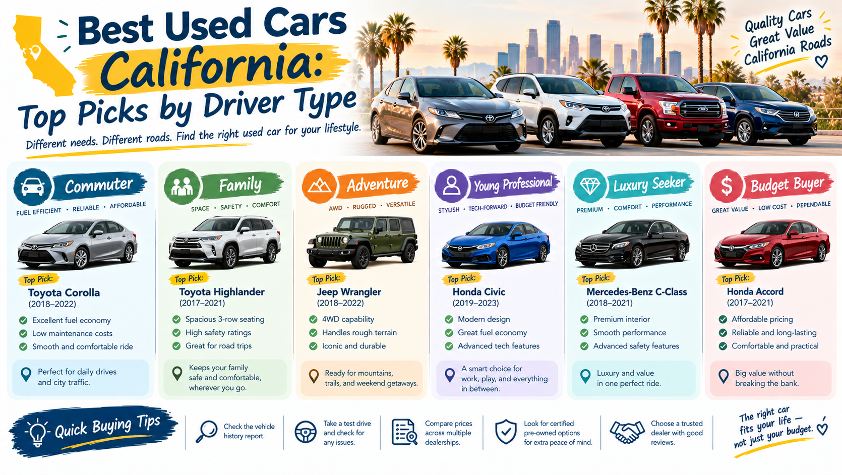 Best Used Cars California: Top Picks by Driver Type