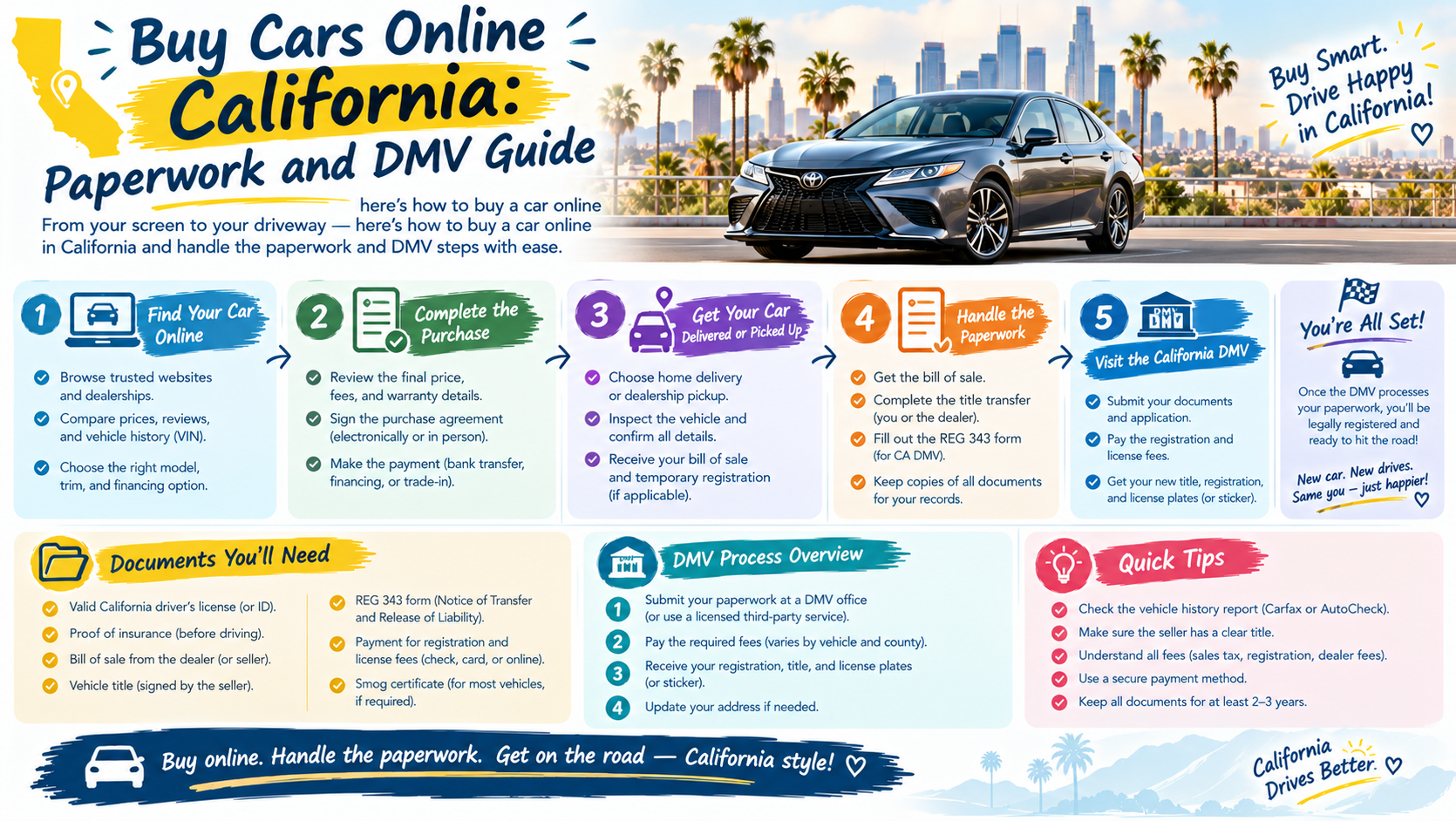 Buy Cars Online California: Paperwork and DMV Guide