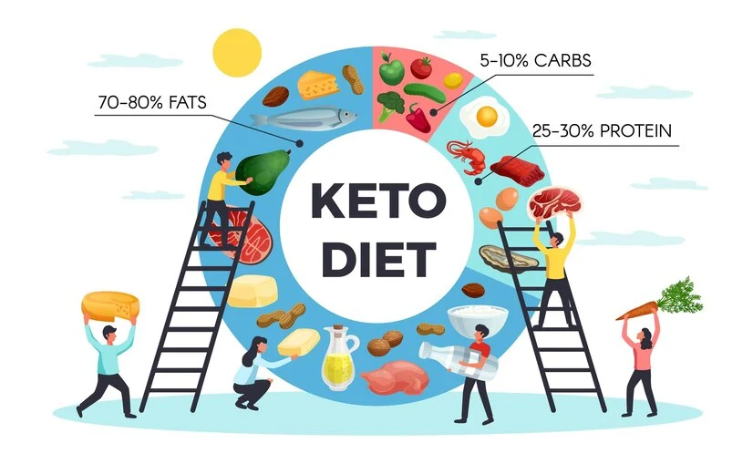 The Risks and Rewards of the Keto Diet