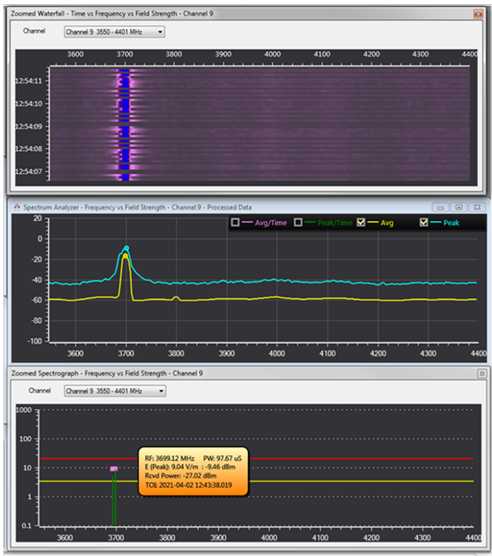 WatchTower Software Analysis