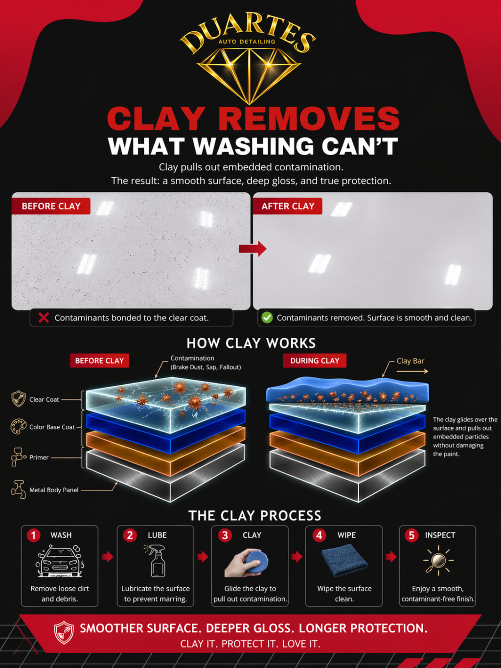 Clay Bar Decontamination — real result 6