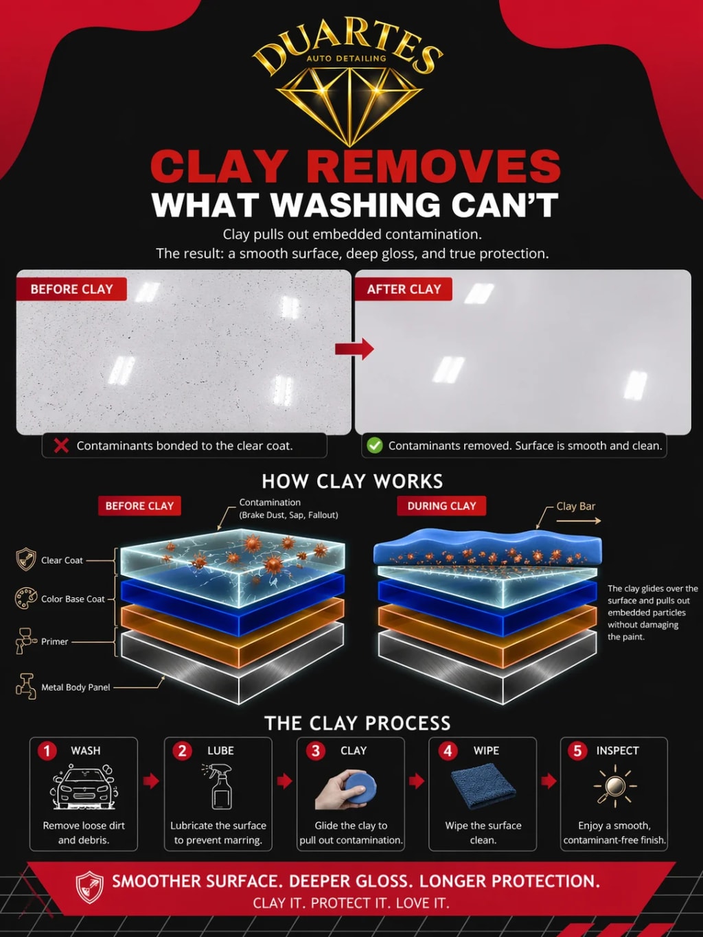 Clay Bar Decontamination — real result 4