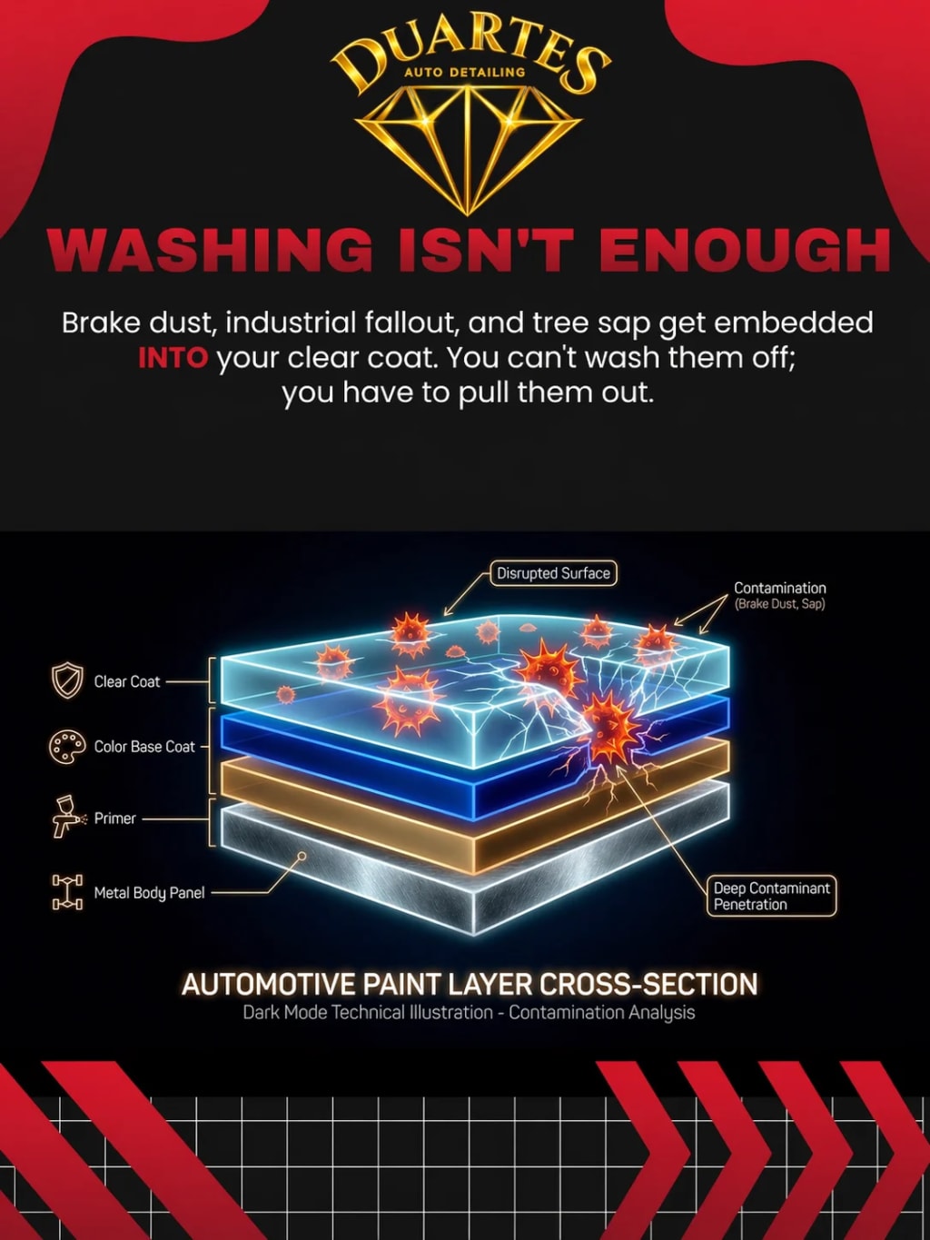 Clay Bar Decontamination — real result 5