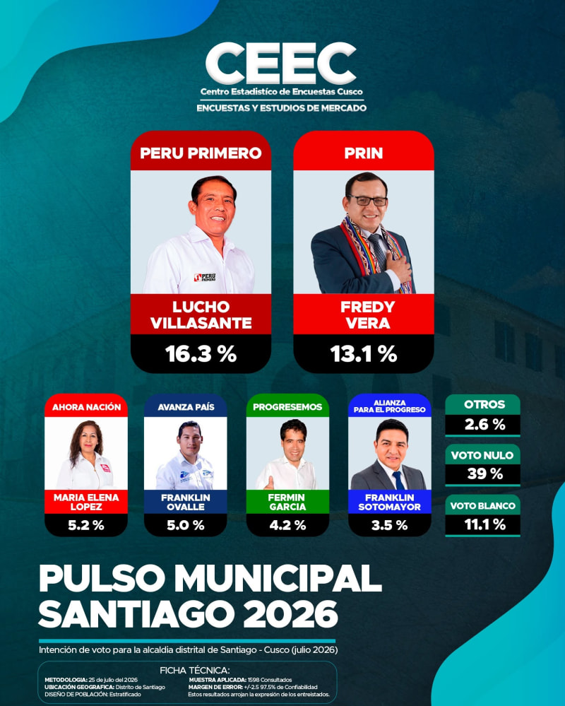 Pulso Municipal — Distrito de Santiago 2026