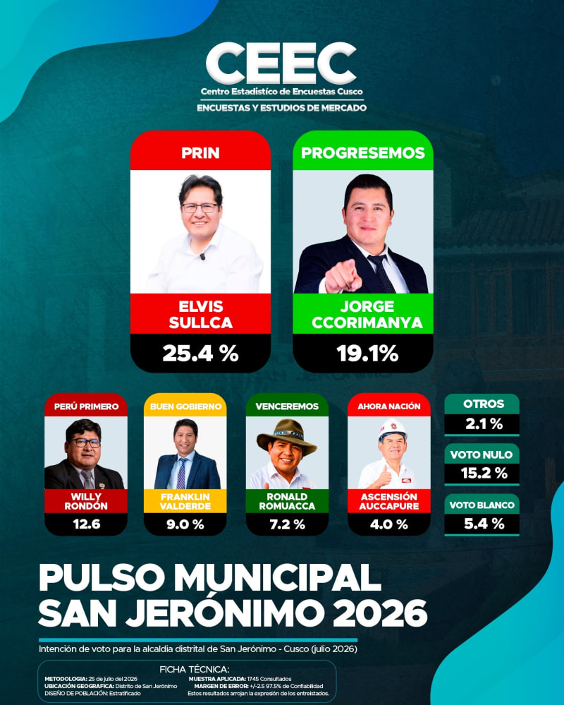 Pulso Municipal — Distrito de San Jerónimo 2026