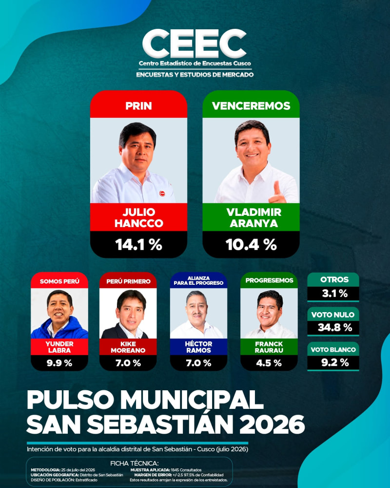 Pulso Municipal — Distrito de San Sebastián 2026