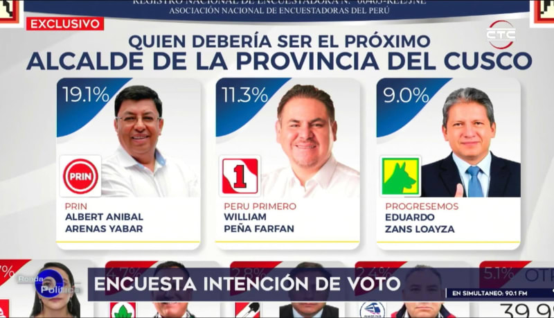 En la Punta: Encuesta Provincia del Cusco