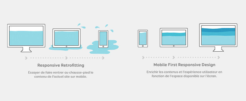 responsive design