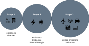Scope 123