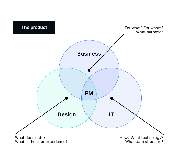 schema-produit-EN.jpg