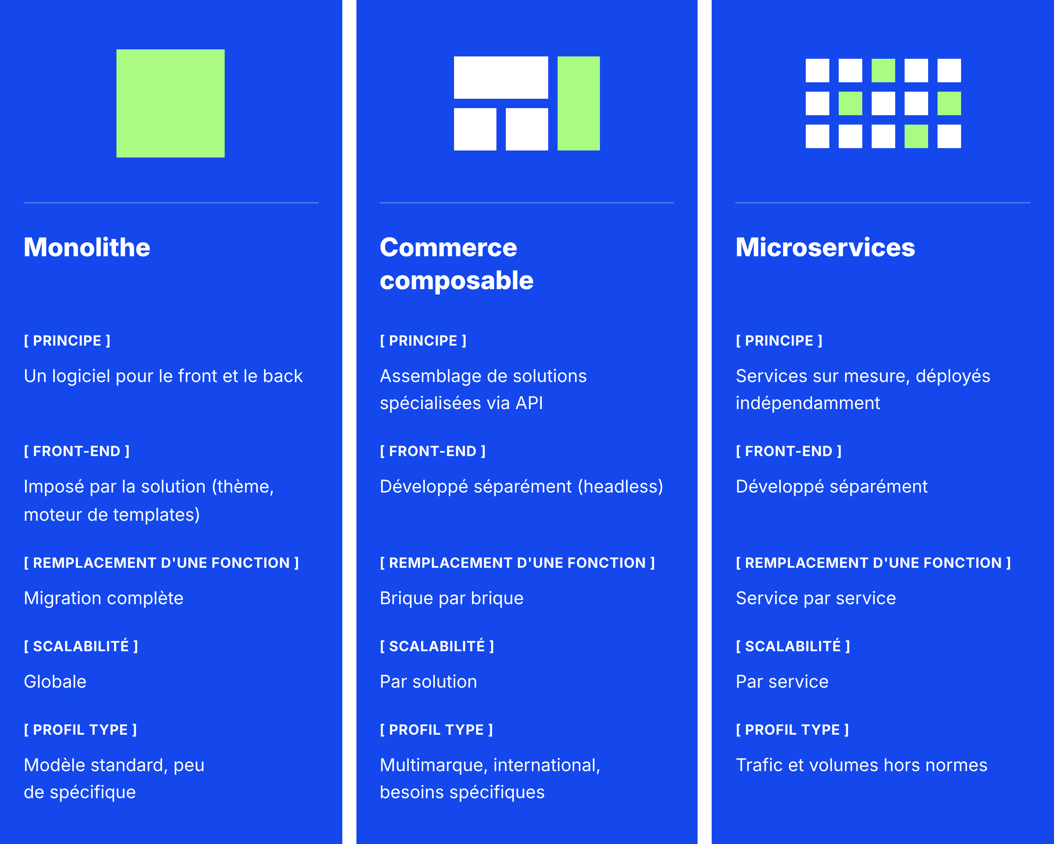 comparatif-architectures-infographie@4x.png