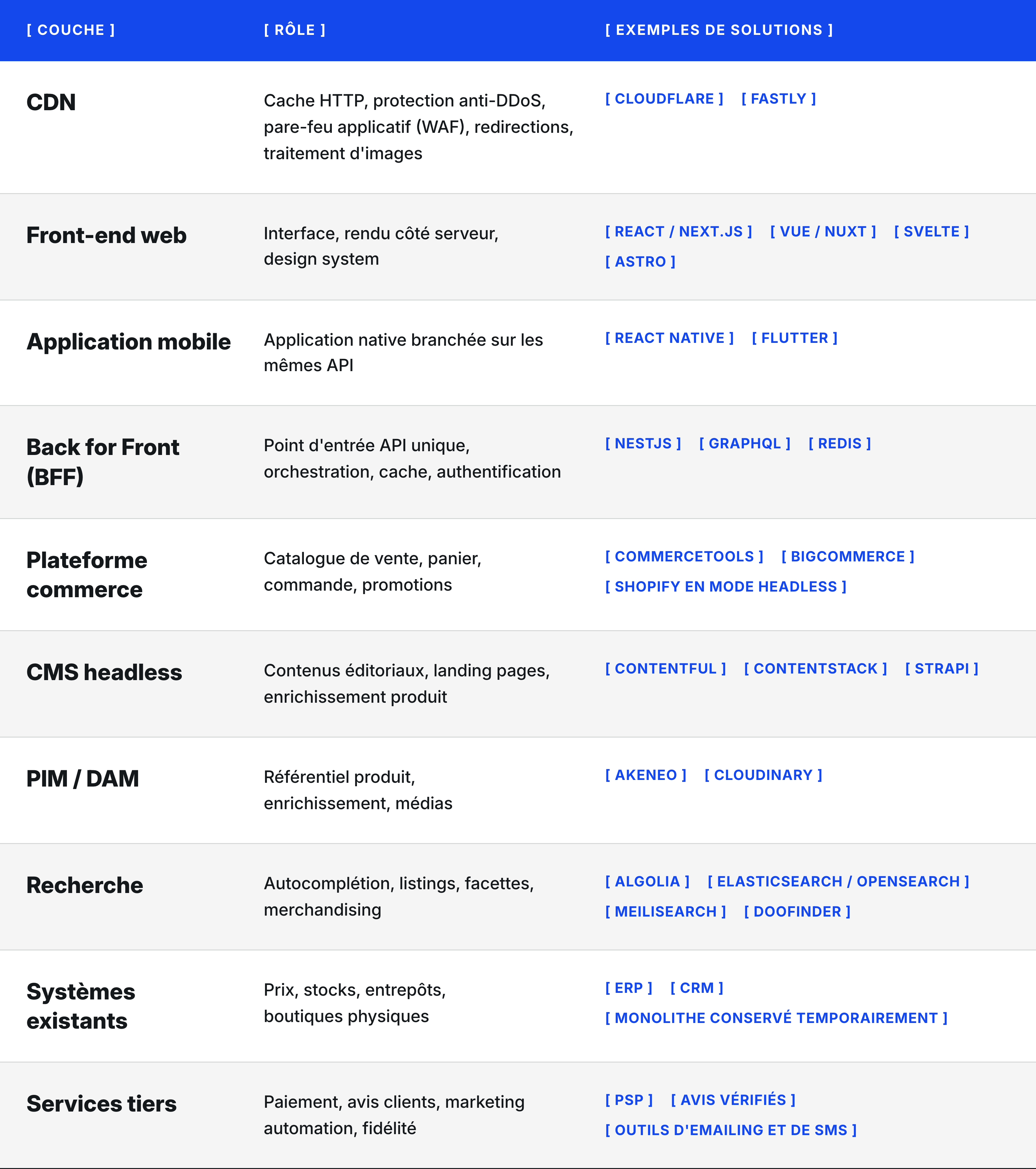 architecture-commerce-composable@3x.png