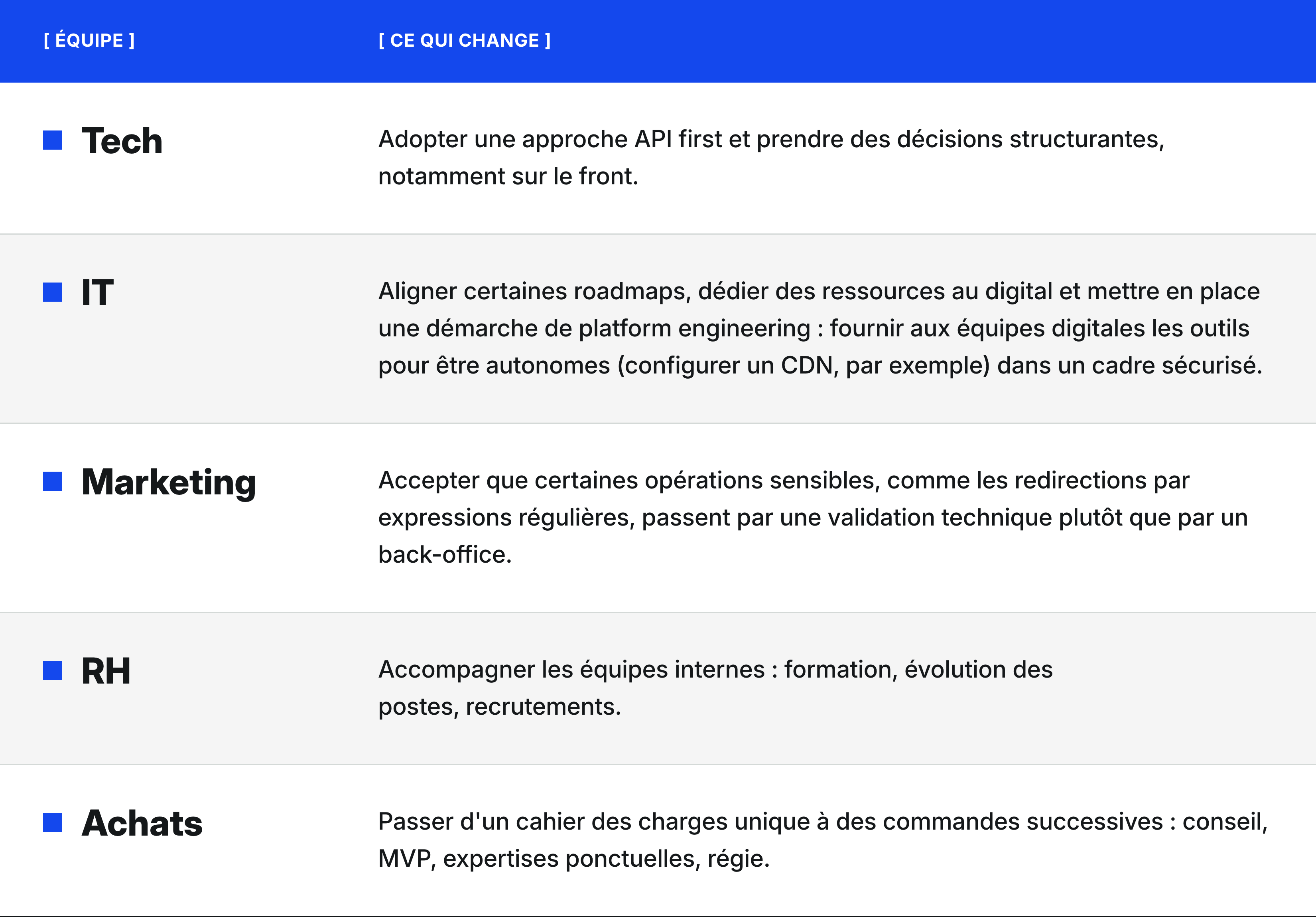 equipes-ce-qui-change@3x.png