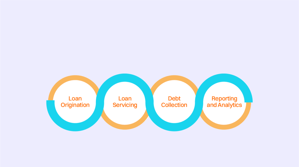 Lendpoint loan management dashboard for Kenyan microfinance lenders