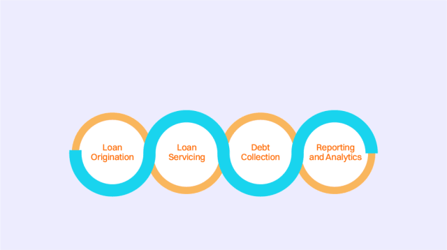 Lendpoint loan management dashboard for Kenyan microfinance lenders