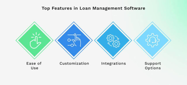 Digital lending platform processing M-Pesa loan disbursements for a Kenyan SACCO