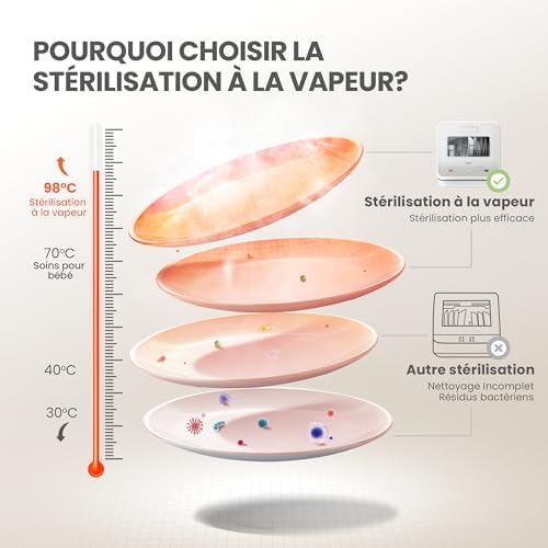 Vue 4 de Comfee Lavevaisselle De Comptoir