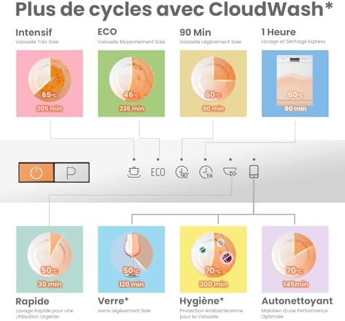 Vue 4 de Comfee Cdwpbpbeu Lavevaisselle Entierement