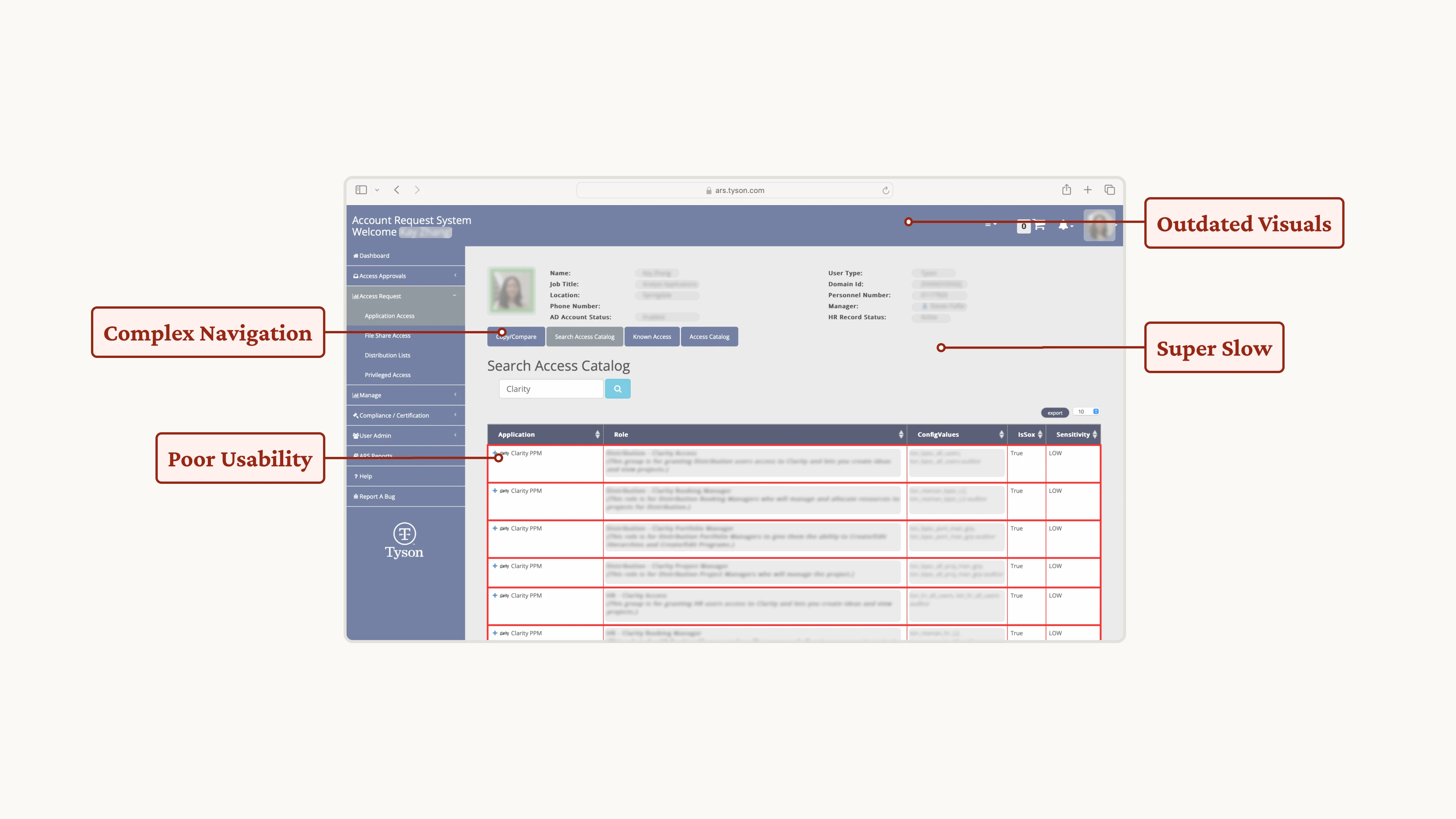 Outline of ARS's current problems