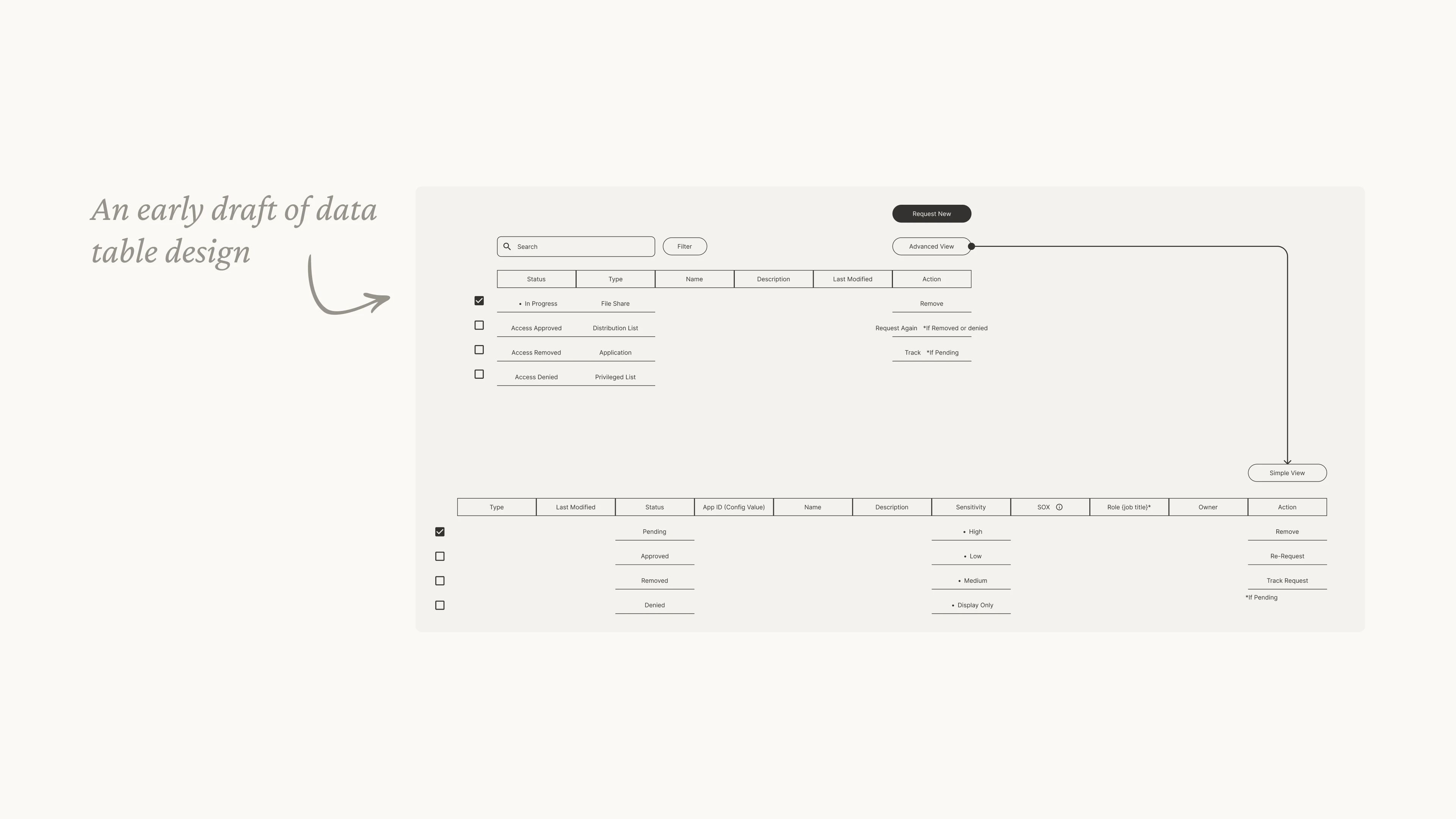 A draft of data table design