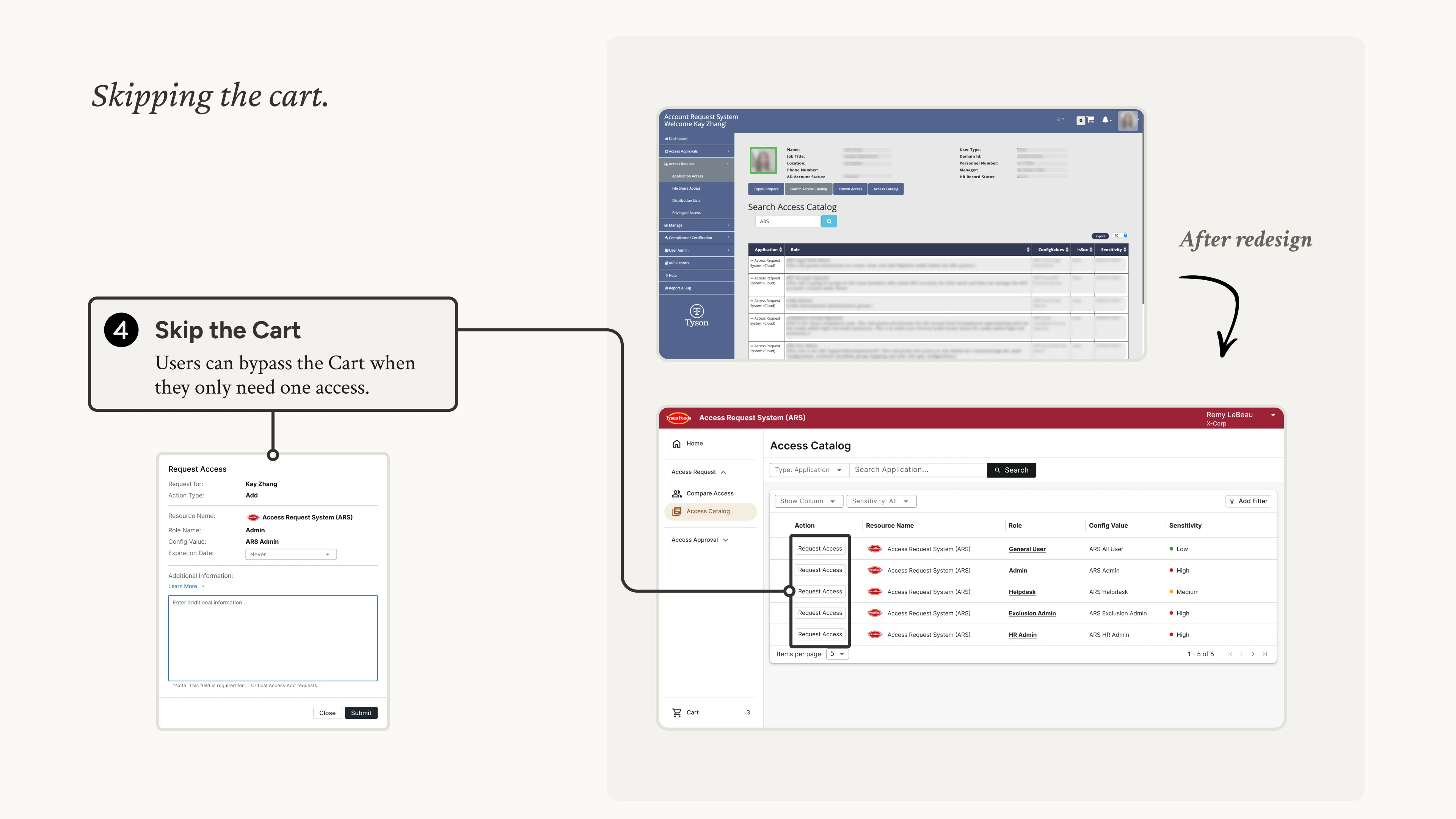 Illustration of the skipping the cart