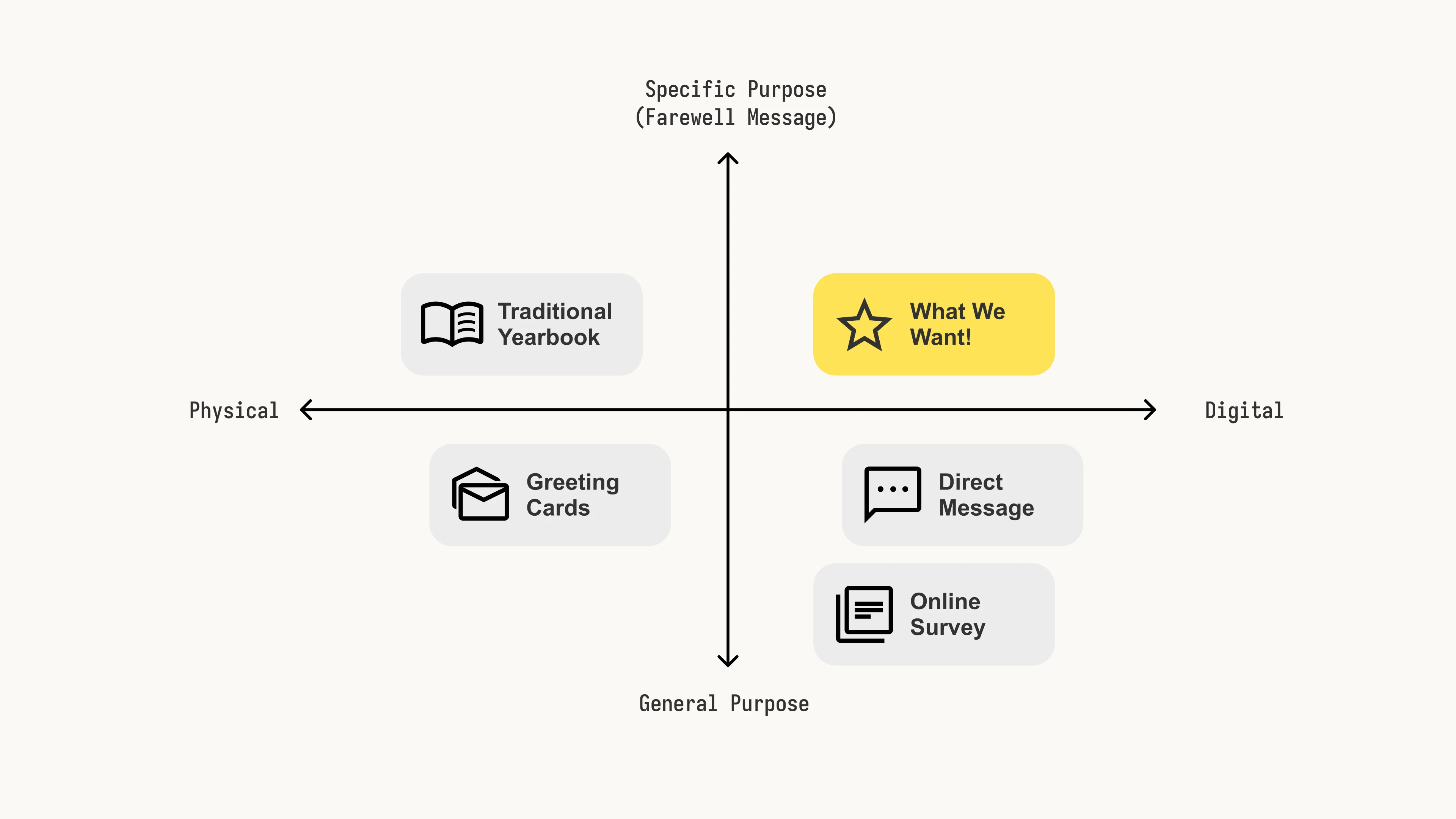 existing solution space