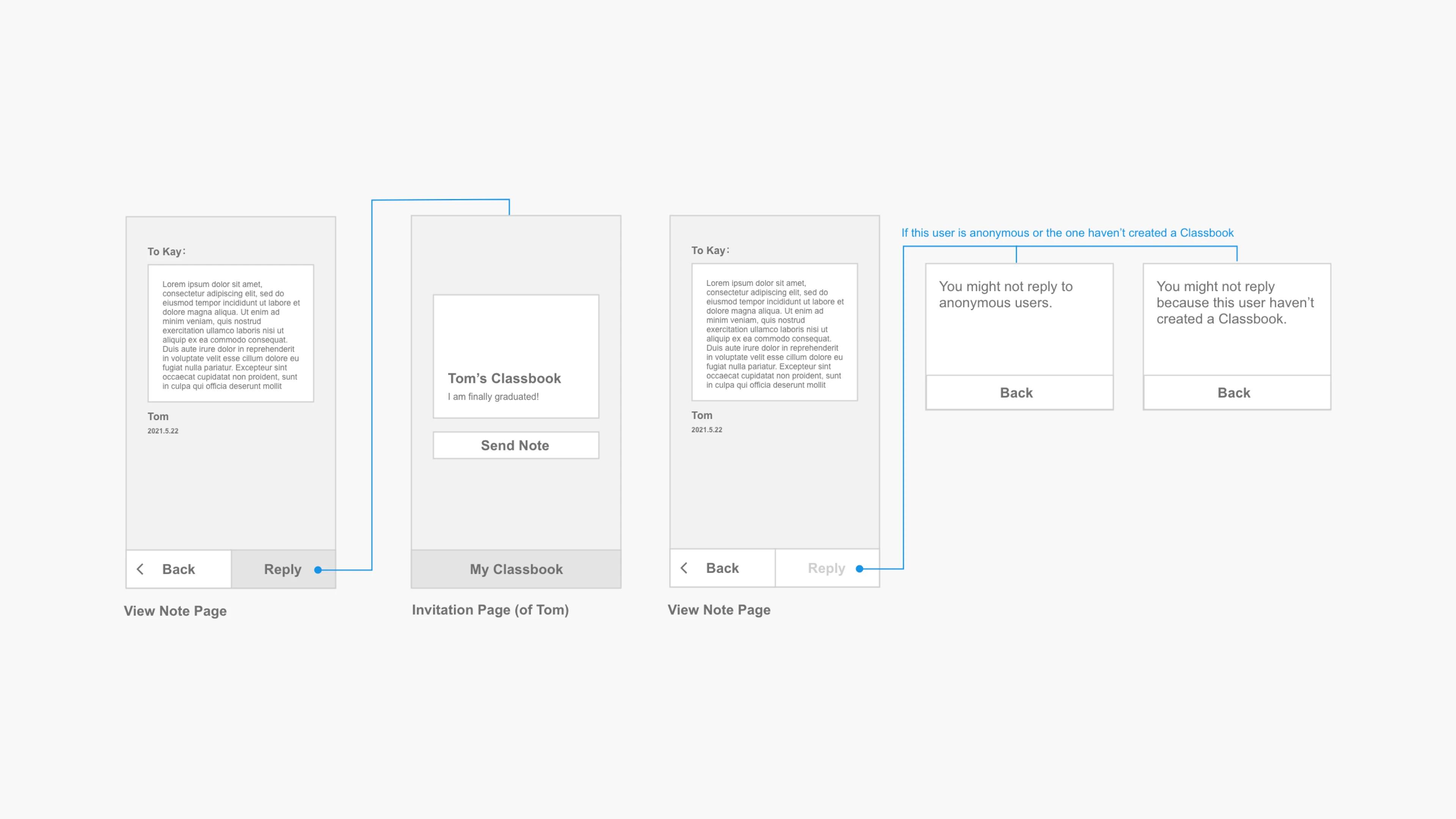 wireframe of the updated versino