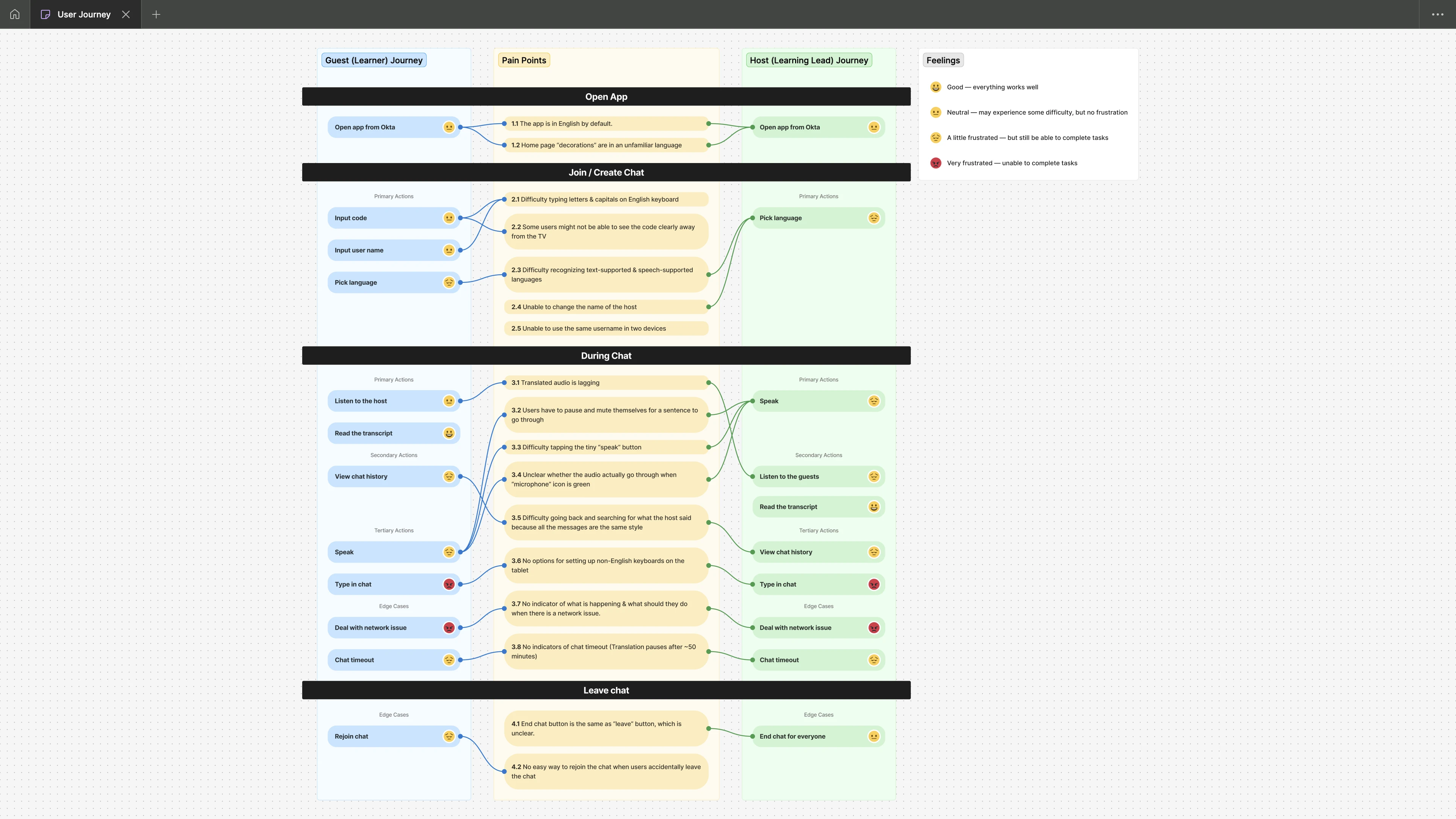 user journey map