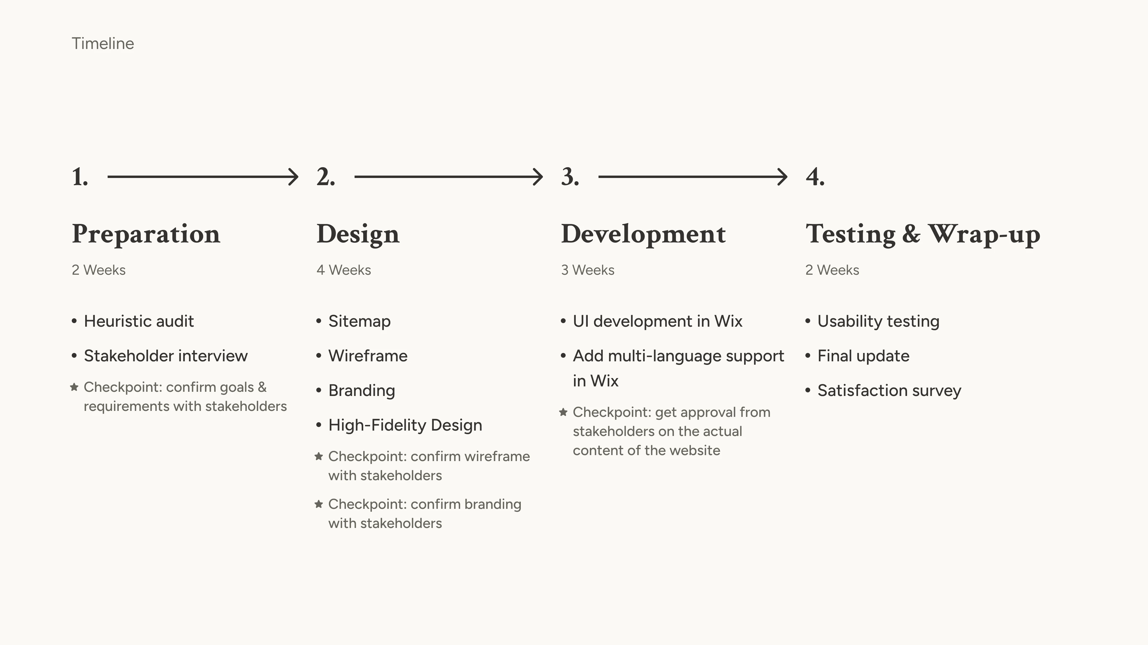 project timeline