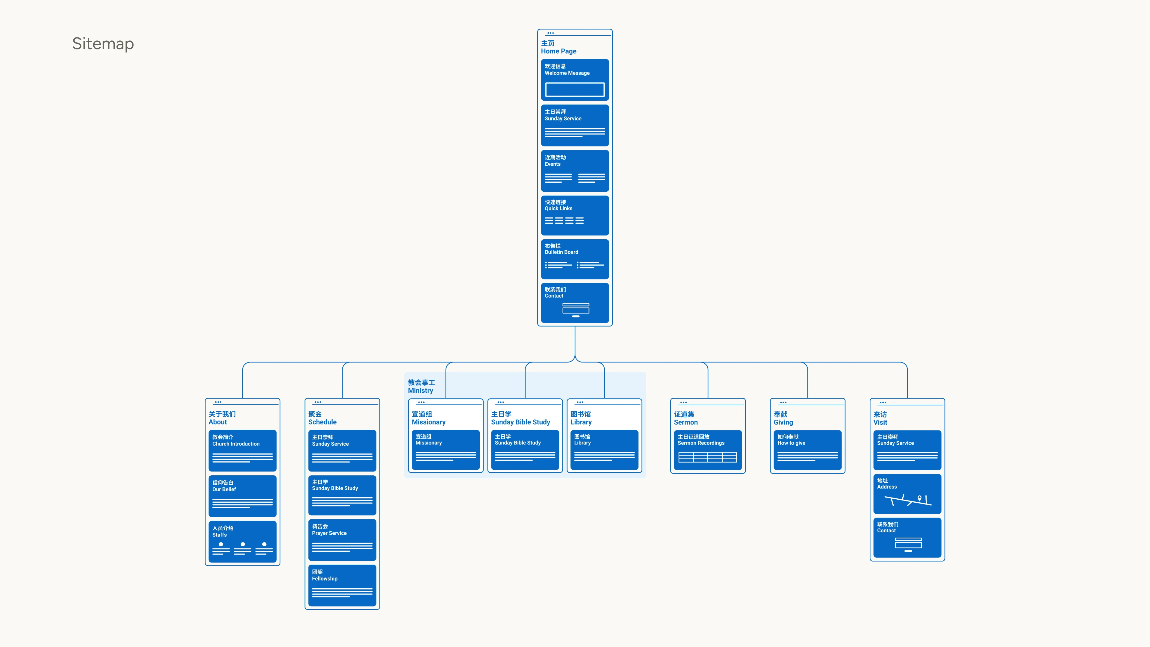 sitemap