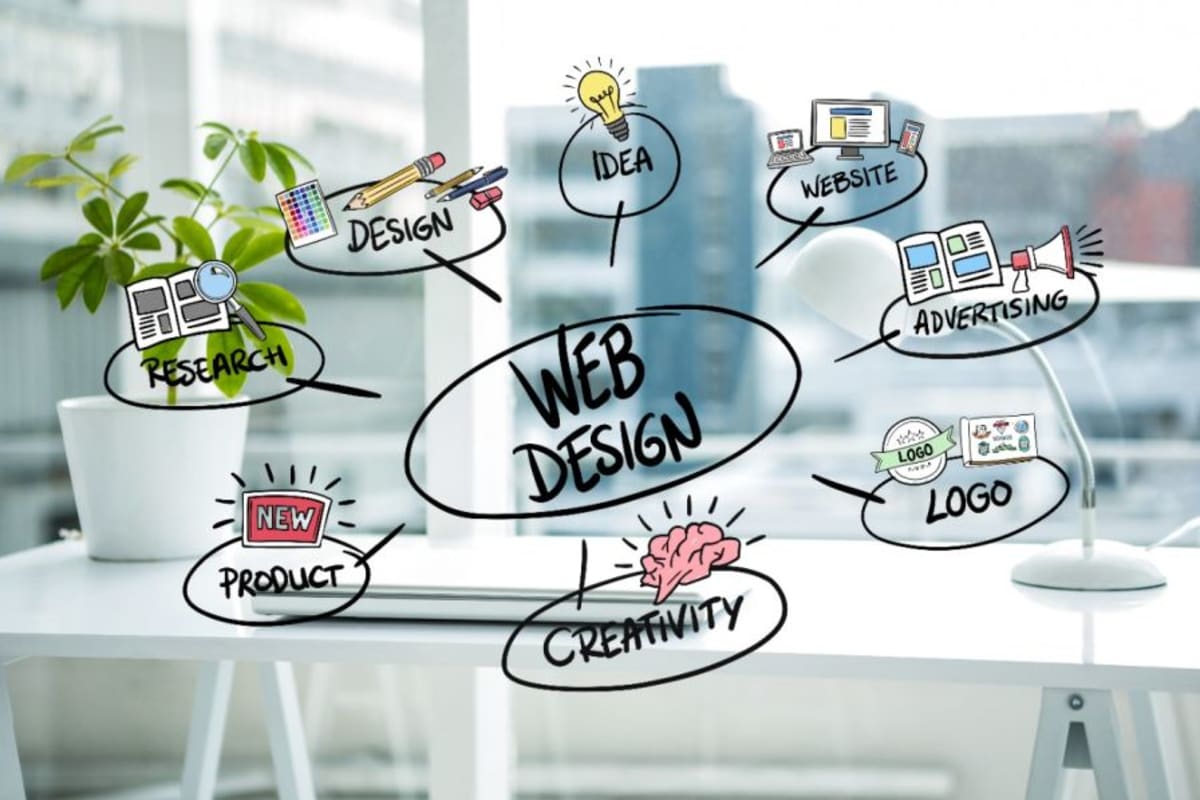 Web Designingh Company in Chandigarh
