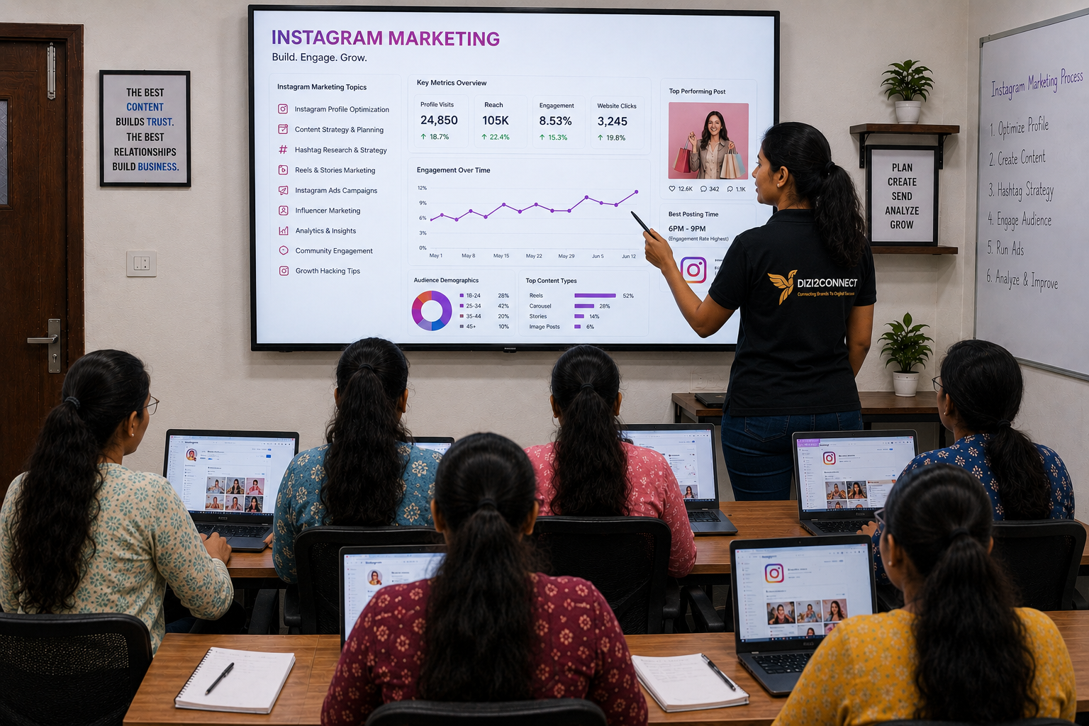 Instagram Marketing