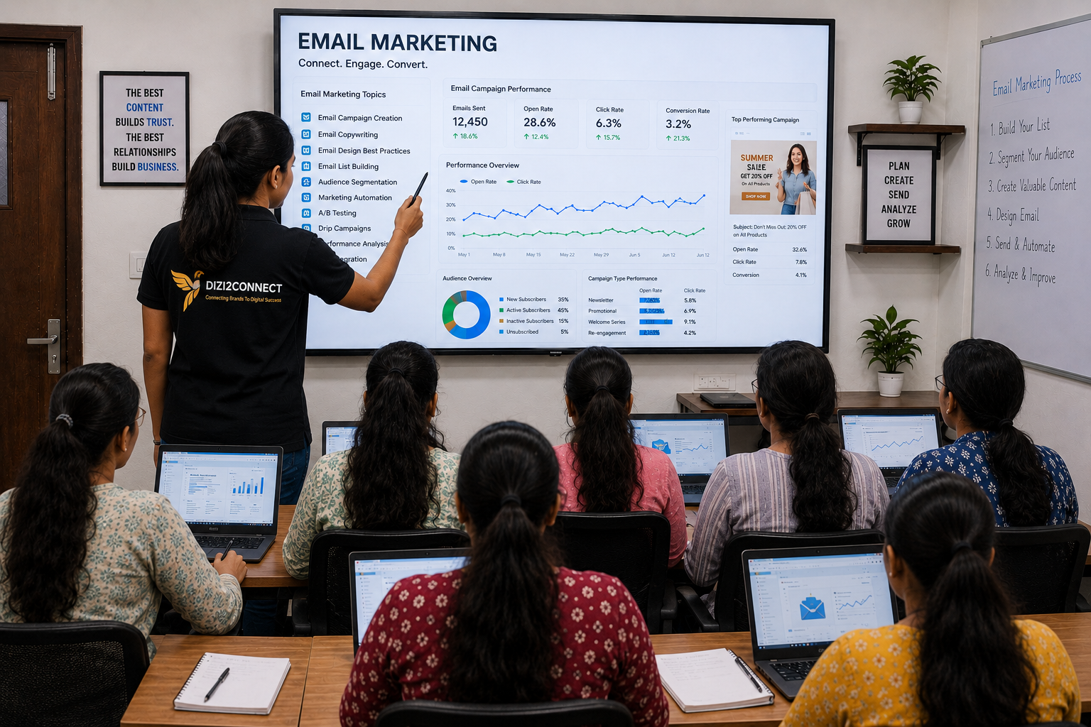 Email Marketing