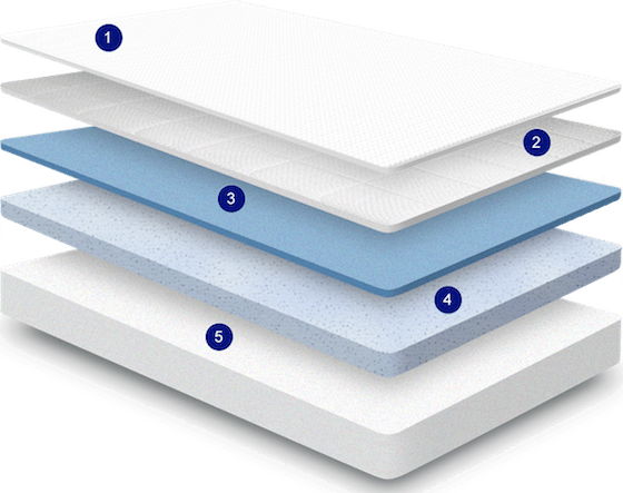 mattress,mattress sale,memory foam mattress,single mattress,double mattress,twin mattresses,best mattresses,best memory foam mattress,best mattress for back pain,cheap mattresses,cheap memory foam mattress,foam mattress topper
