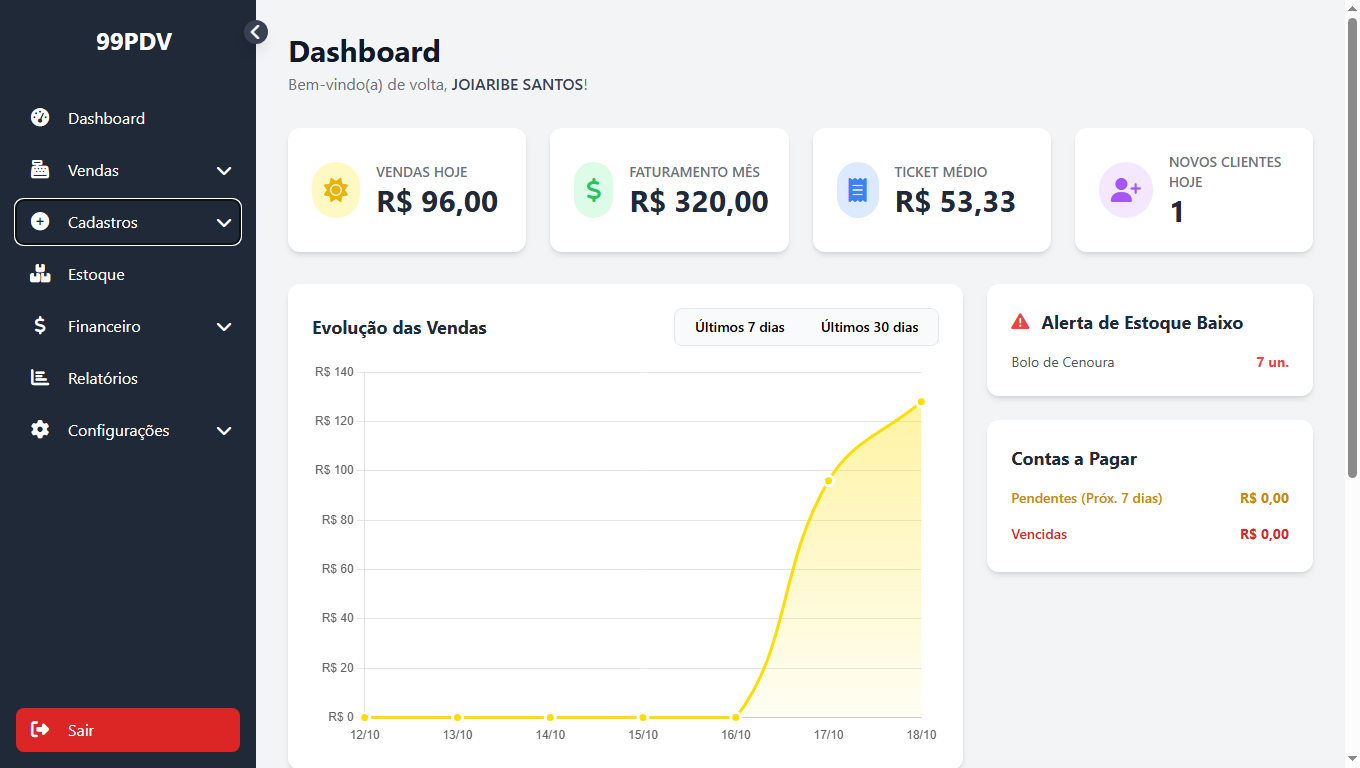 Dashboard do sistema 99PDV