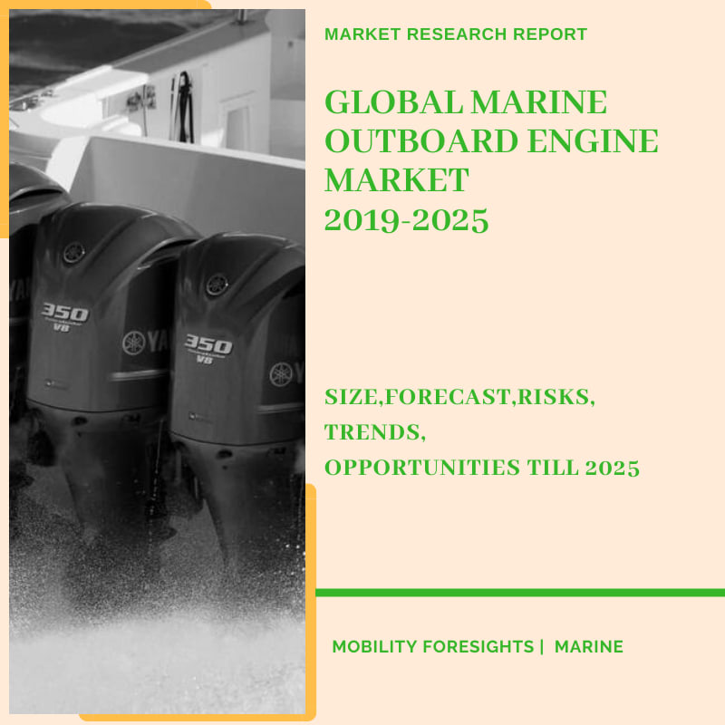 Global Marine Outboard Engine Market 20192025 May 2021 Updated