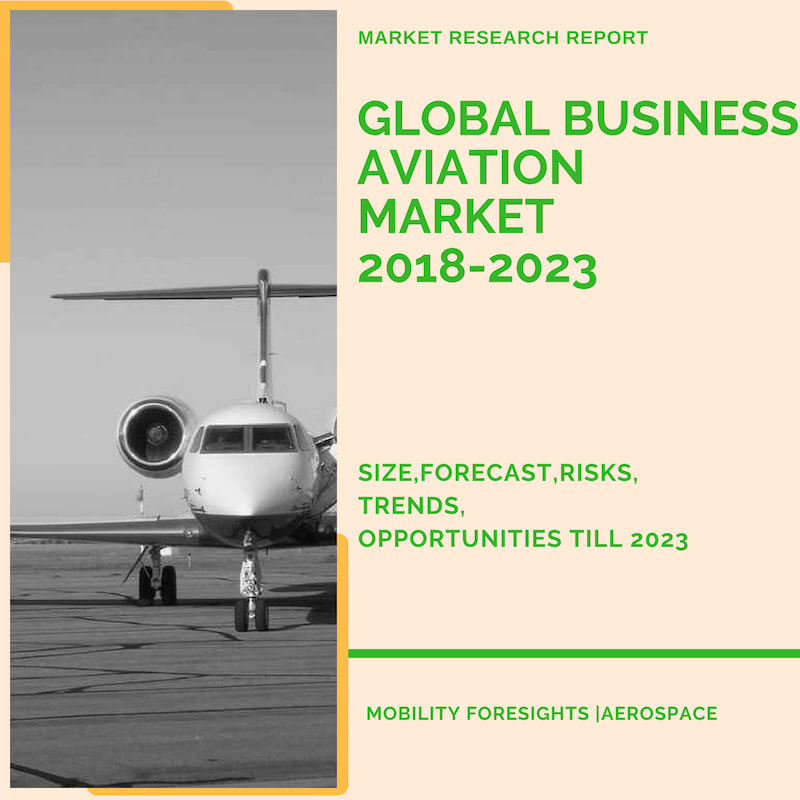 Global Business Aviation Market 20182023 May 2021 Updated