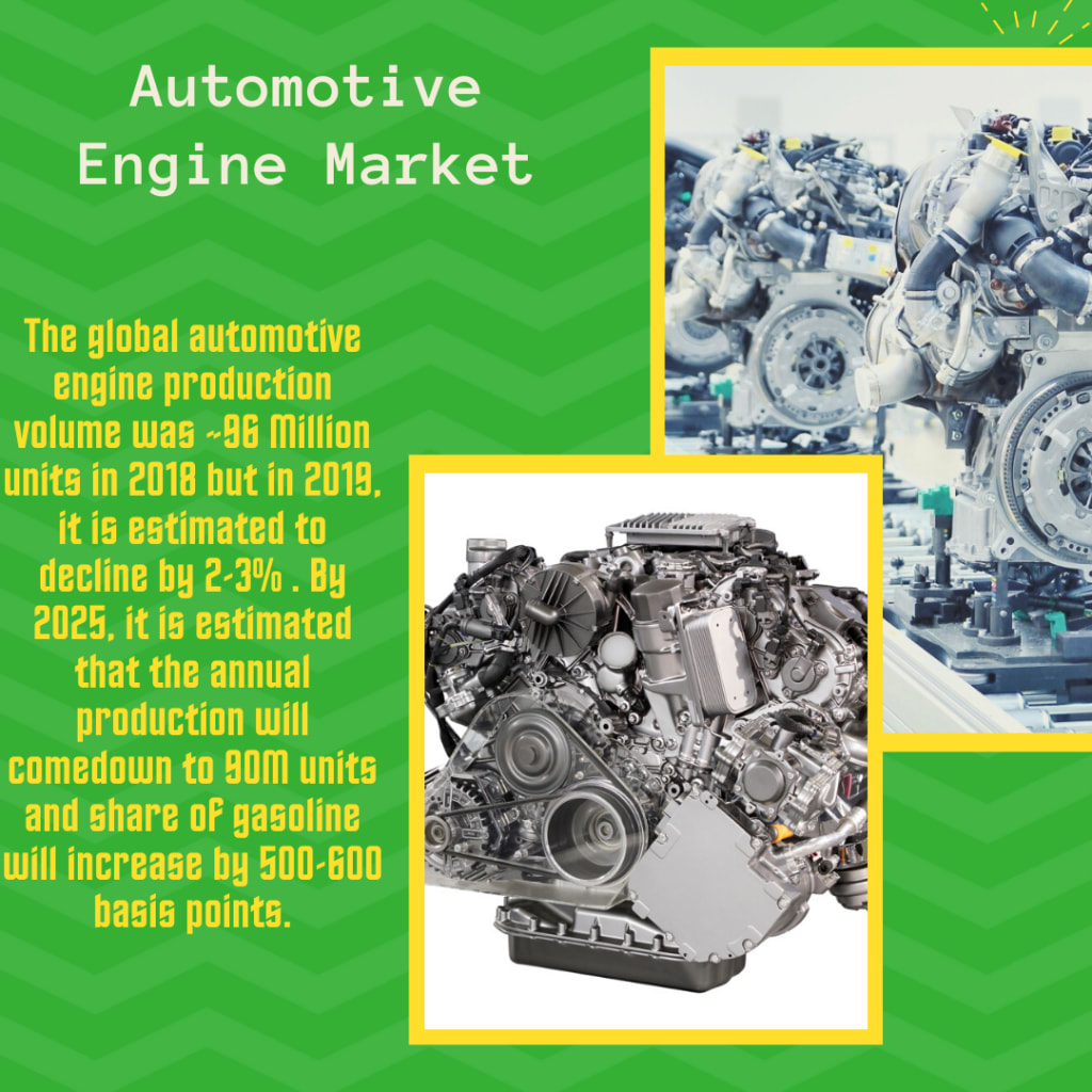 Global Automotive Engine Market 20192025 Mobility Foresights