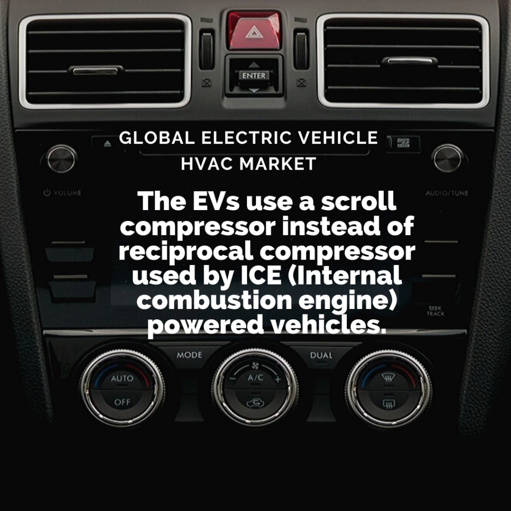 Global Electric Vehicle HVAC Market 20192025 May 2021 Updated