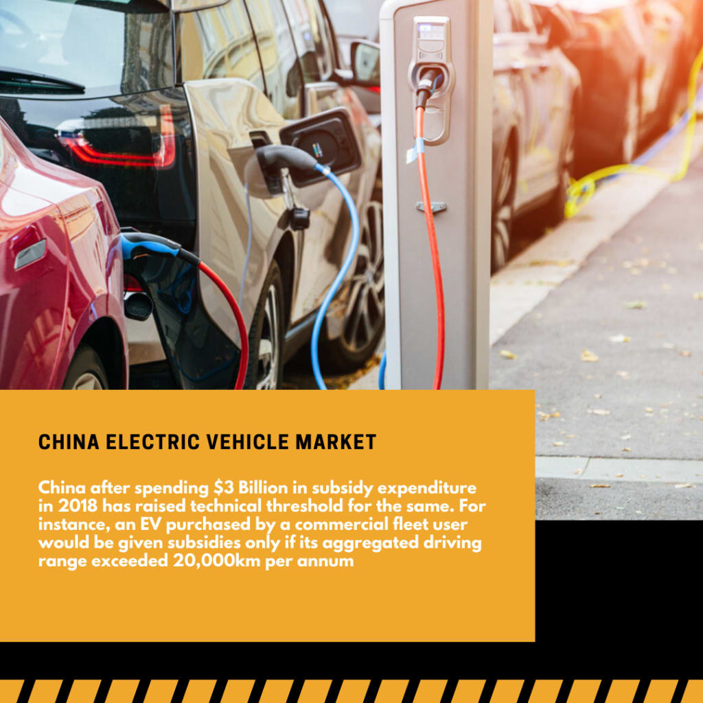 China Electric Vehicle Market 20212026 May 2021 Updated