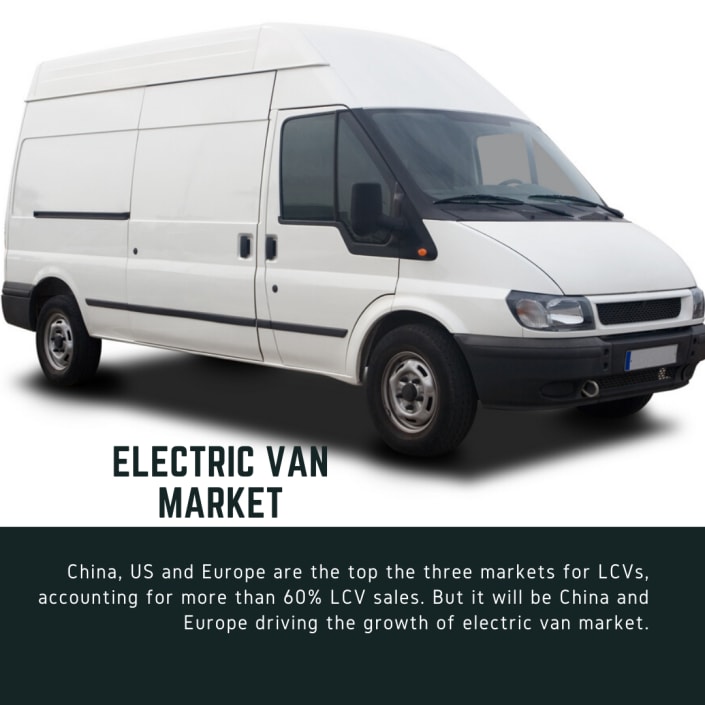 Global Electric Van Market Size,Trends, Forecast & Risks 20192025
