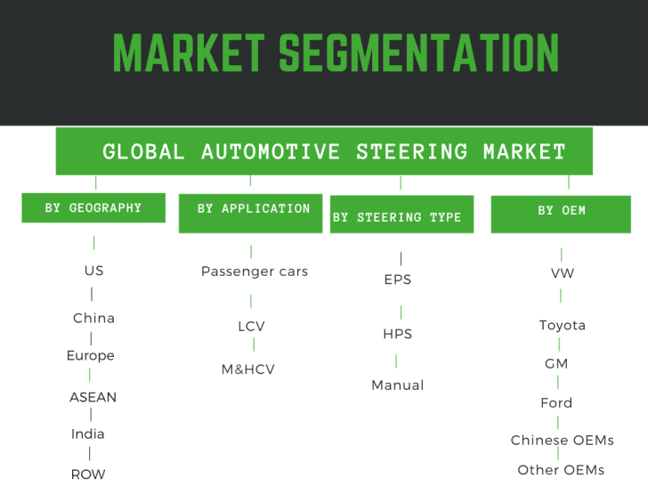 Global Automotive Steering System Market 20212026 July 2021 Updated