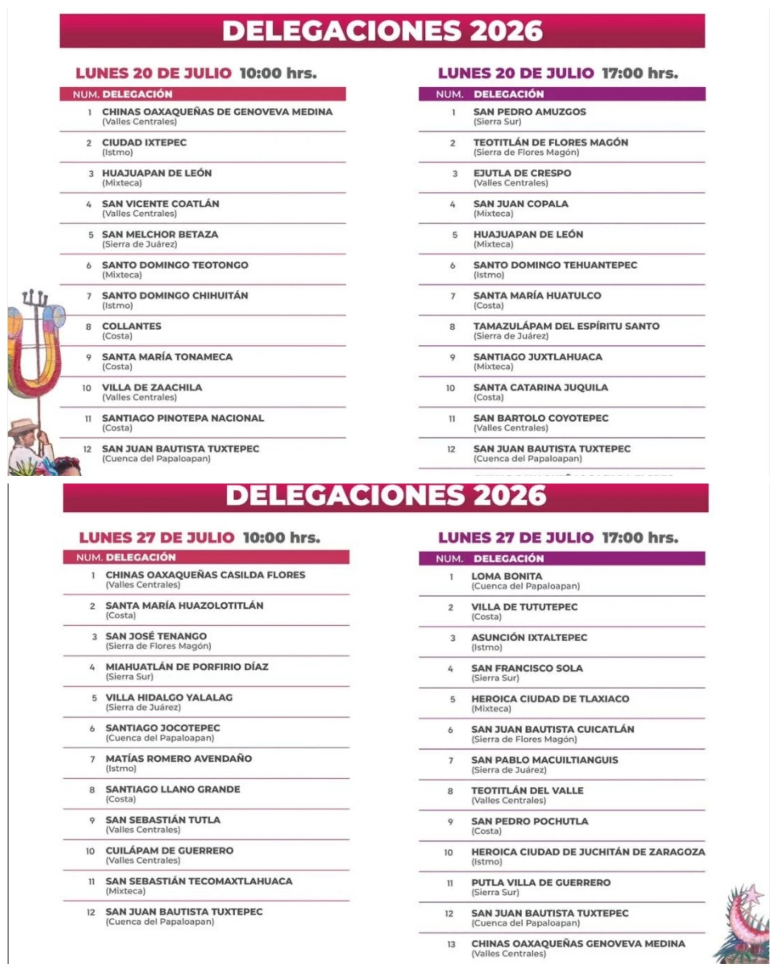 Programa oficial de delegaciones participantes en la Guelaguetza 2026. Imagen: Gobierno del estado